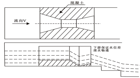 巴歇尔槽安装步骤二