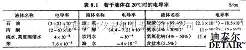 电磁流量计