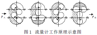 流量计信息网内容图片