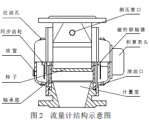 流量计信息网内容图片