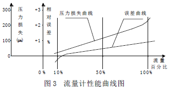 流量计信息网内容图片