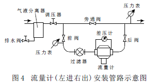 流量计信息网内容图片