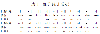 流量计信息网内容图片