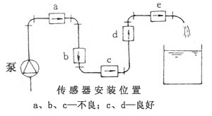 电磁流量计传感器安装位置