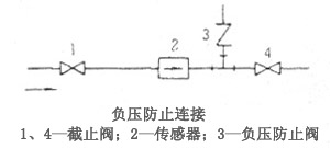 电磁流量计负压防止连接