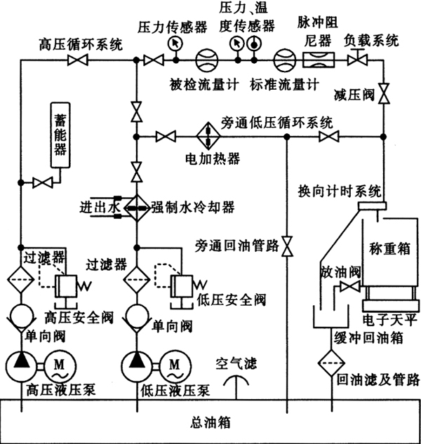 缺插图！