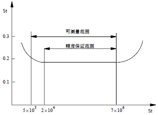 流量计信息网内容图片