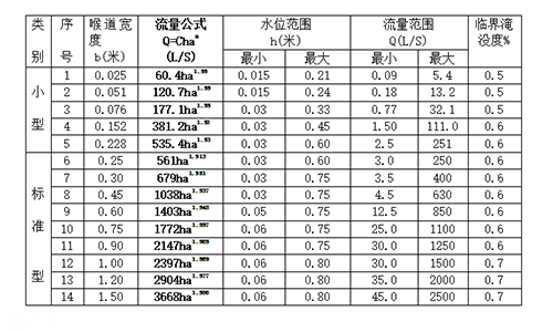 超声波明渠流量计