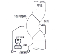 弯管流量计 