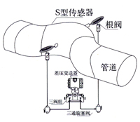 弯管流量计 